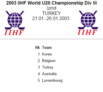 2003-20